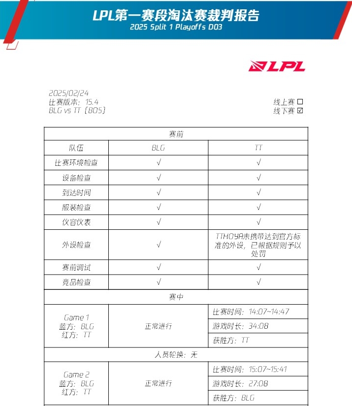 LPL裁判报告更新：Hoya、369、Leave、shanji、Missing设备未达标被罚