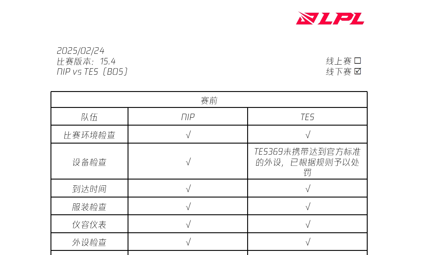 谈球吧(中国)官方网站LPL裁判报告更新：Hoya、369、Leave、shanji、Missing设备未达标被罚