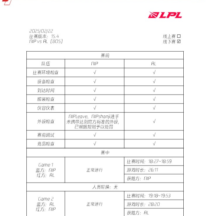 谈球吧(中国)官方网站LPL裁判报告更新：Hoya、369、Leave、shanji、Missing设备未达标被罚