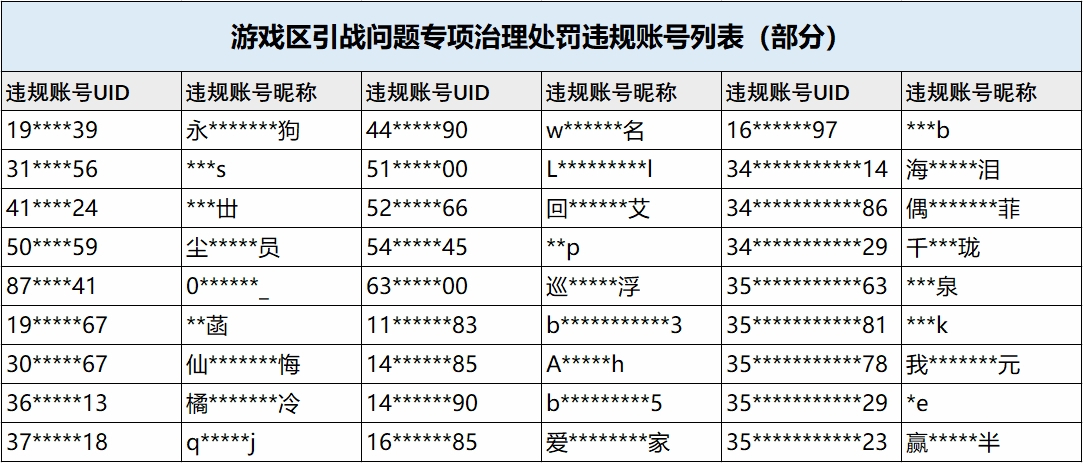 B站处理游戏区引战问题：侮辱诋毁特定游戏玩家群体