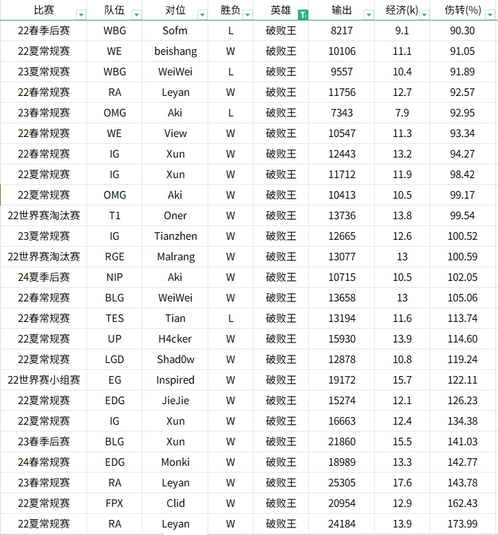 谈球吧体育app下载贴吧网友暴力开团！统计22年到24年Tian与Kanavi英雄数据对比