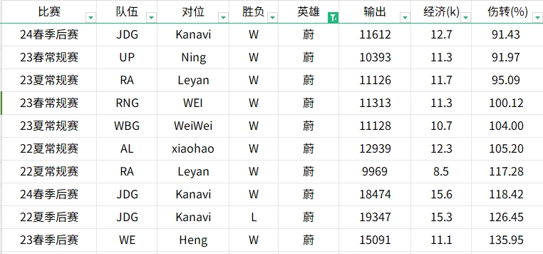 谈球吧体育app下载贴吧网友暴力开团！统计22年到24年Tian与Kanavi英雄数据对比