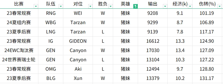 贴吧网友暴力开团！统计22年到24年Tian与Kanavi英雄数据对比