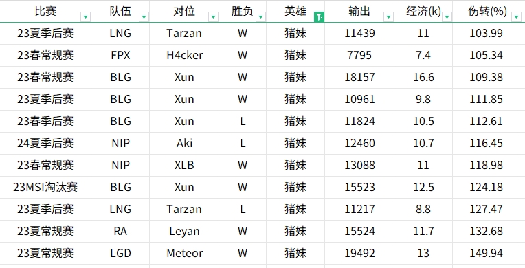 贴吧网友暴力开团！统计22年到24年Tian与Kanavi英雄数据对比