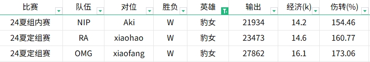 谈球吧体育app下载贴吧网友暴力开团！统计22年到24年Tian与Kanavi英雄数据对比