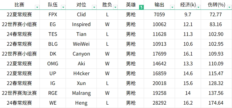 谈球吧体育app下载贴吧网友暴力开团！统计22年到24年Tian与Kanavi英雄数据对比