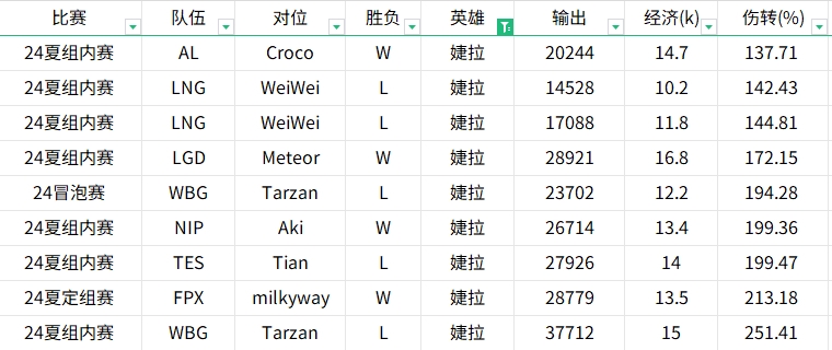 谈球吧体育app下载贴吧网友暴力开团！统计22年到24年Tian与Kanavi英雄数据对比