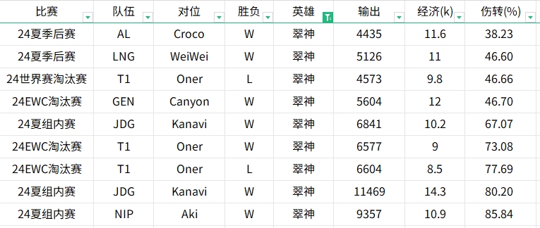 谈球吧体育app下载贴吧网友暴力开团！统计22年到24年Tian与Kanavi英雄数据对比