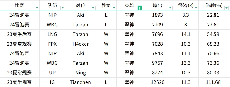 谈球吧体育app下载贴吧网友暴力开团！统计22年到24年Tian与Kanavi英雄数据对比