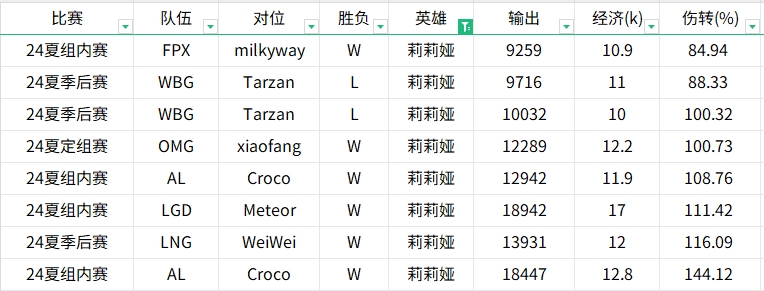 谈球吧体育app下载贴吧网友暴力开团！统计22年到24年Tian与Kanavi英雄数据对比