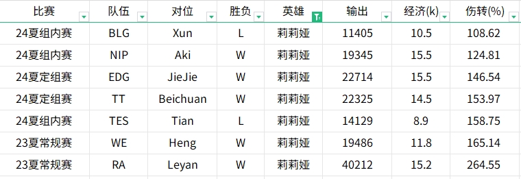 谈球吧体育app下载贴吧网友暴力开团！统计22年到24年Tian与Kanavi英雄数据对比