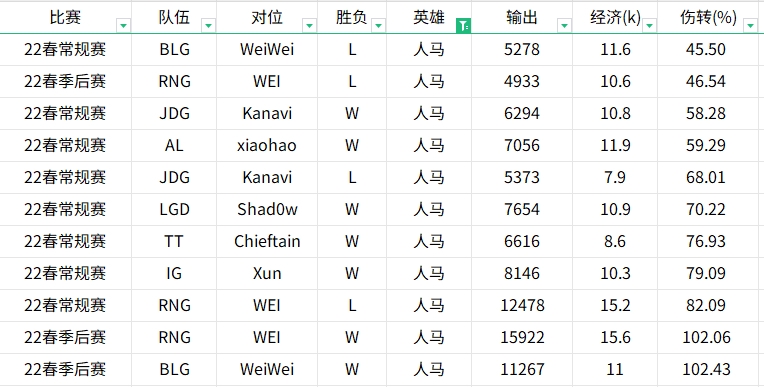 谈球吧体育app下载贴吧网友暴力开团！统计22年到24年Tian与Kanavi英雄数据对比