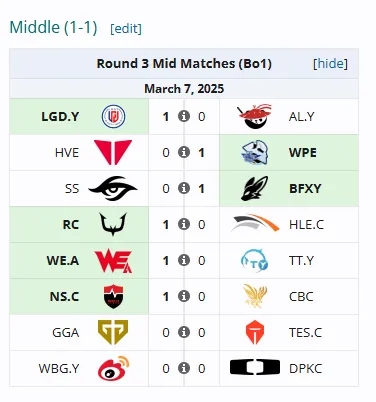 亚洲大师赛1-1组：WBG二队胜DK二队，TES二队憾负GEN二队