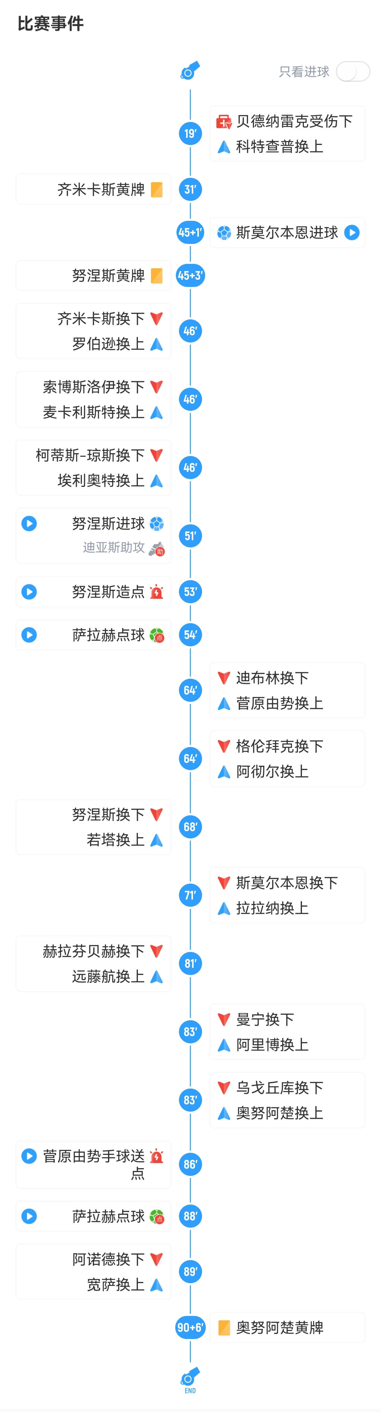 🤯利物浦昨天换了6个人不违规？原来对面使用了脑震荡换人条款