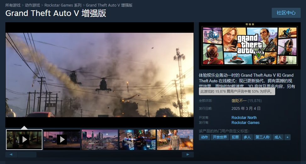 jinnianhui金年会《GTA5增强版》好评率Steam系列垫底，仅收获53%玩家好评率