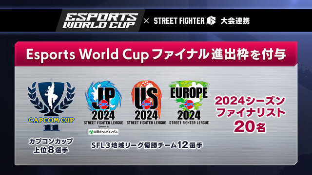 街头霸王6入选2025电竞世界杯并与EWC官方展开为期三年的合作