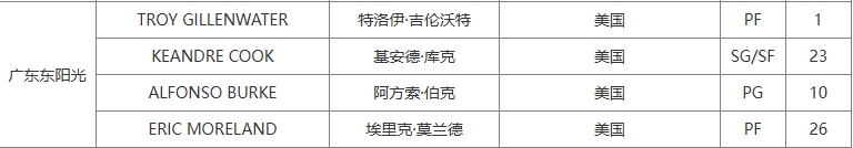 jinnianhui金年会对阵四川吉吉上不了！CBA官方：广东重新注册吉伦沃特顶替贝兹利