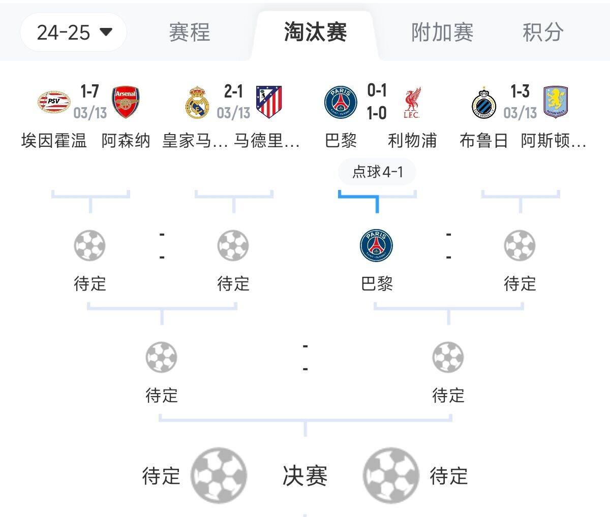 还打英超😂巴黎本赛季输阿森纳赢曼城&利物浦，8强大概率打维拉