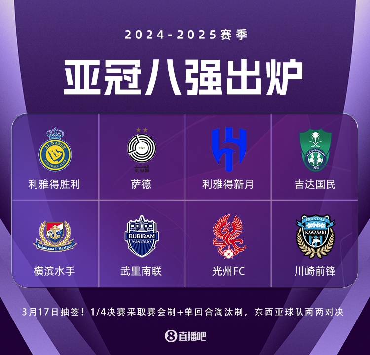 C罗冲冠！亚冠八强对阵：利雅得胜利vs横滨水手，新月vs光州FC