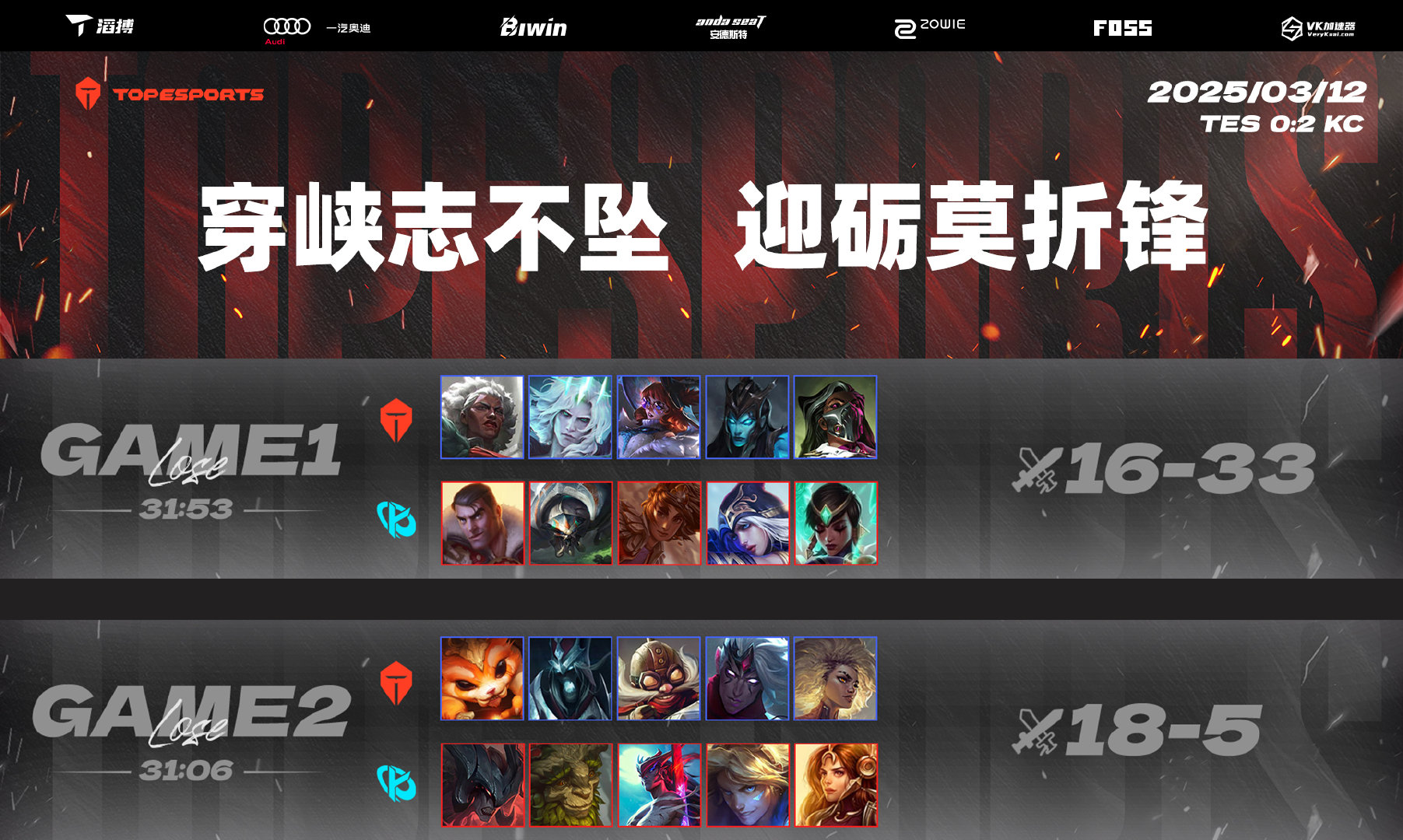 分析师看TES不敌KC：LCK（和BLG）才是唯一的主要赛区