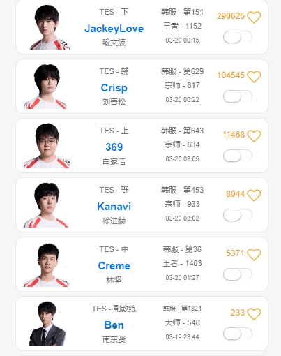 LPL准备感受我的痛苦吧！😠TES全员开启韩服Rank！