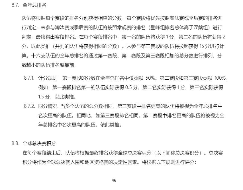 LPL三赛段积分出炉：第一阶段优胜仅20 第二阶段优胜90 第三阶段优胜直邀S赛