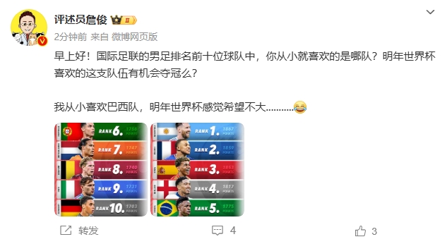 詹俊：FIFA前10谁有望拿世界杯？我喜欢巴西但感觉希望不大😂