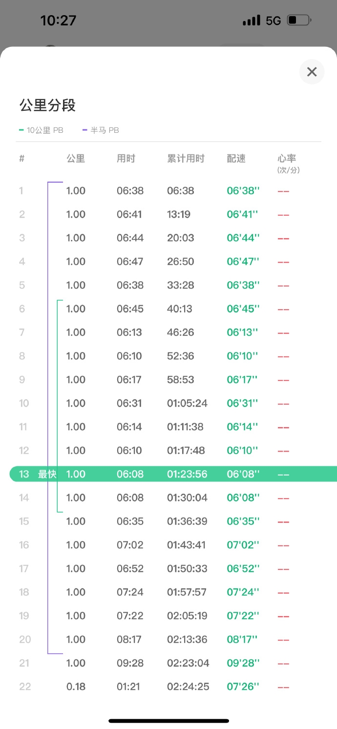 网红峰哥参加无锡马拉松，2小时25分46秒完赛半马🏃