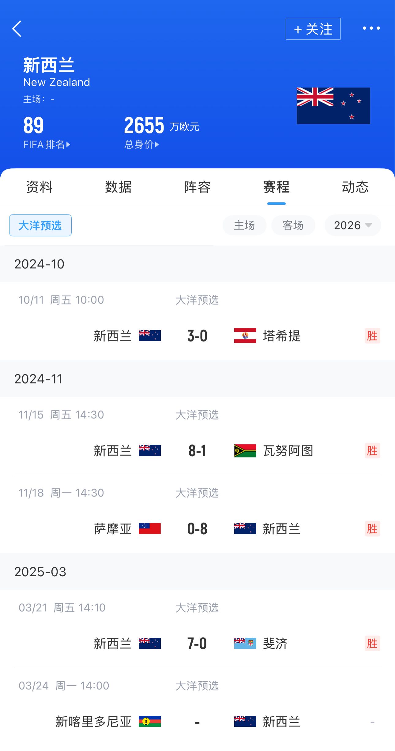 冲击世界杯！新喀里多尼亚FIFA排名152，身价25万欧&不及新西兰1%