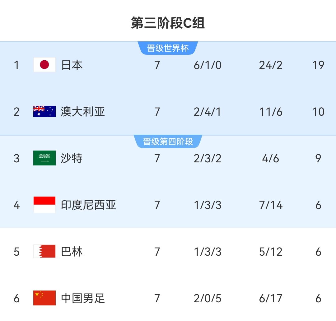 日本vs沙特首发：久保建英、前田大然、远藤航出战，多萨里先发