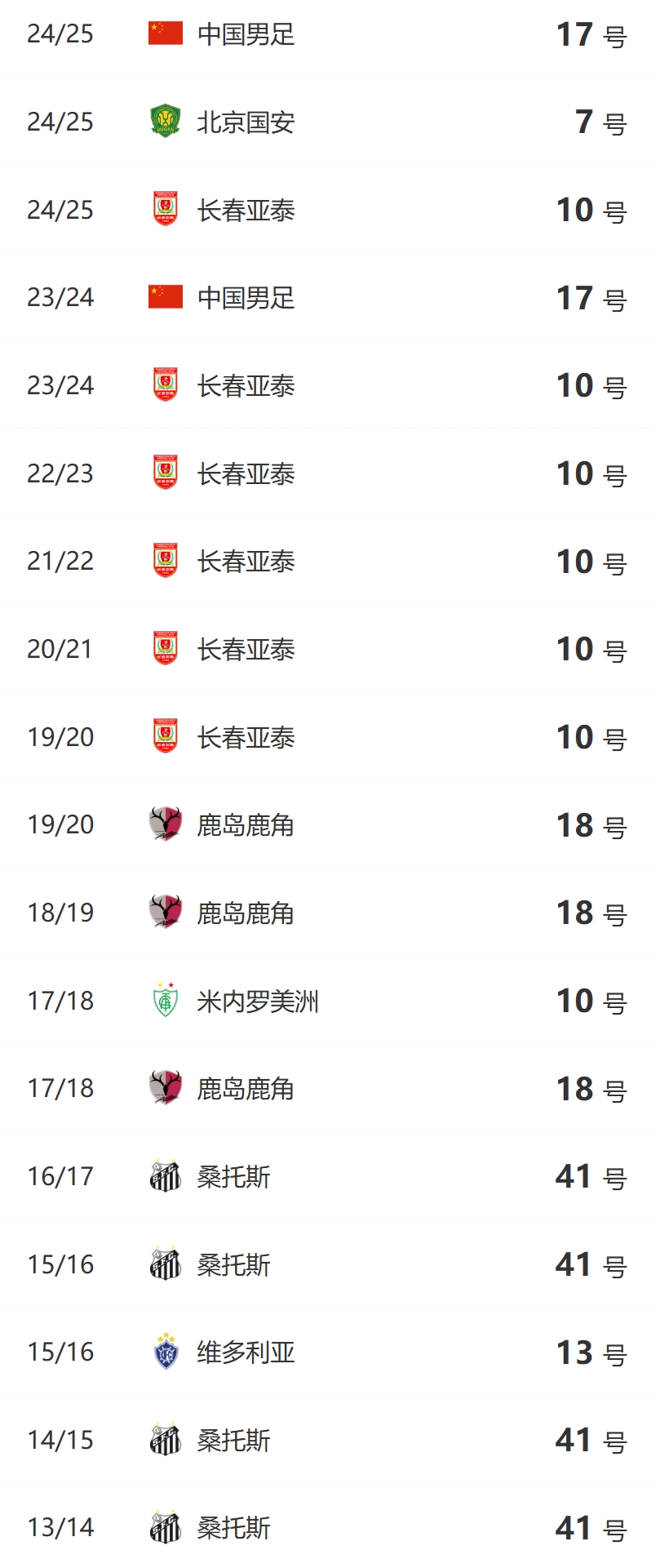 今夜能否首秀？塞尔吉尼奥生涯首次穿6号，踢中超5年都是核心10号