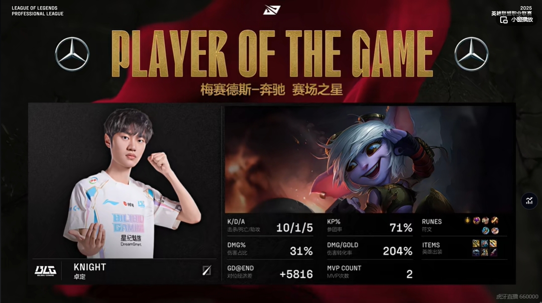 双C一人超神一次！Knight小炮10/1/5爆出全场最高伤害 收获次局MVP