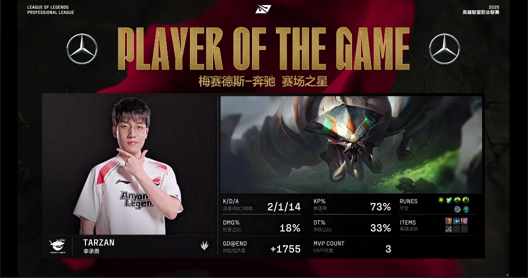 狠狠的钳！Tarzan凭借蝎子的亮眼表现斩获对局MVP！