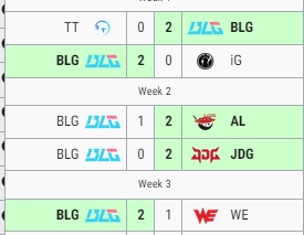 我调整调整！BLG成功战胜WE终结登峰组两连败