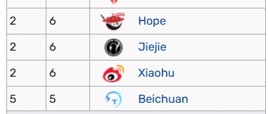 电子png游戏比第二多一倍！Kanavi潘森单杀Bin斩获第12个MVP 比第二Hope多6个