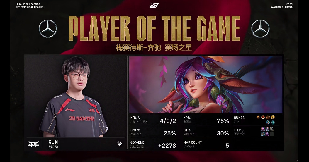 金年会体育一睡五带队翻盘！Xun莉莉娅表现完美斩获第二局MVP！