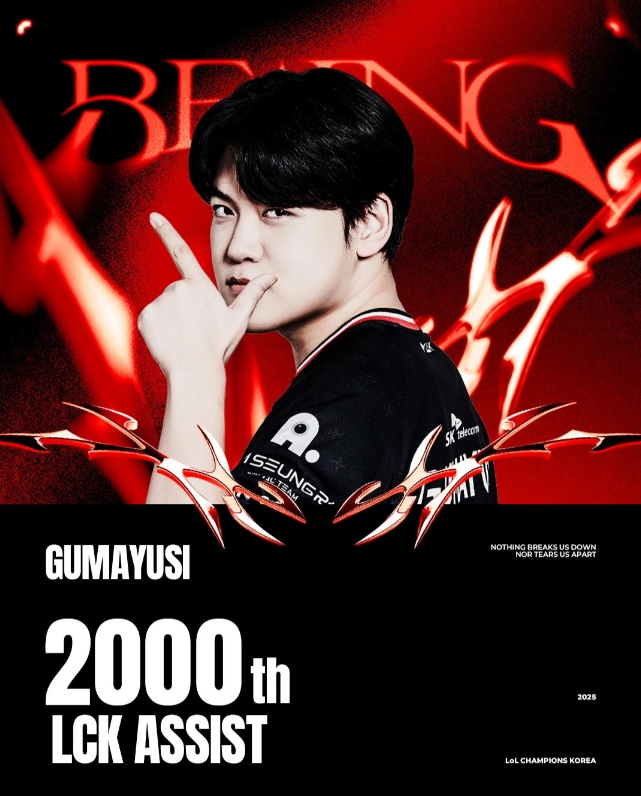 谈球吧(中国)官方网站鸡蛋🥚！里程碑：Gumayusi选手达成LCK 2000助攻成就