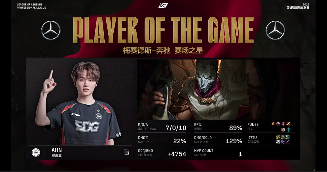精准的致命华彩！Ahn凭借烬的亮眼表现斩获第二局MVP！