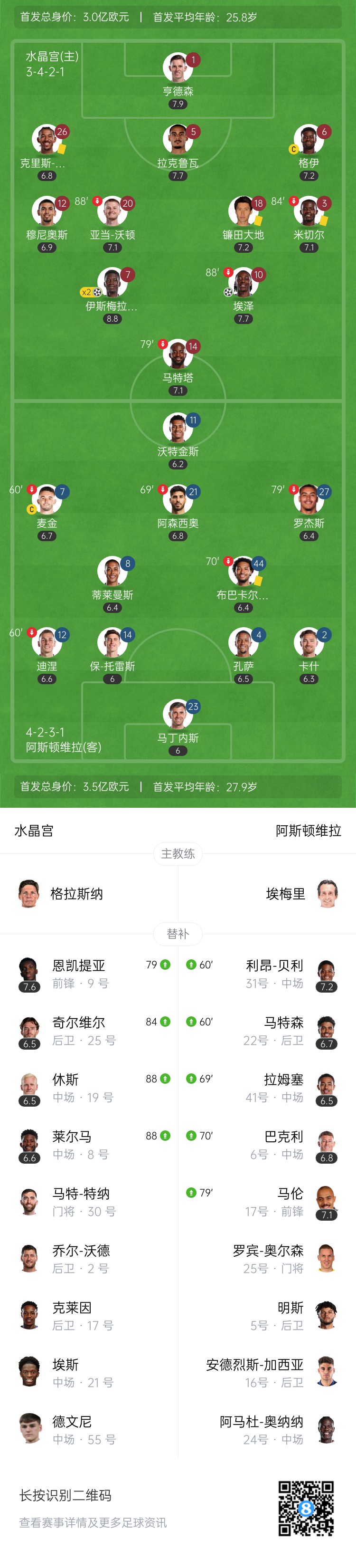 足总杯-水晶宫3-0完胜维拉队史第3次晋级决赛 将战曼城森林胜者
