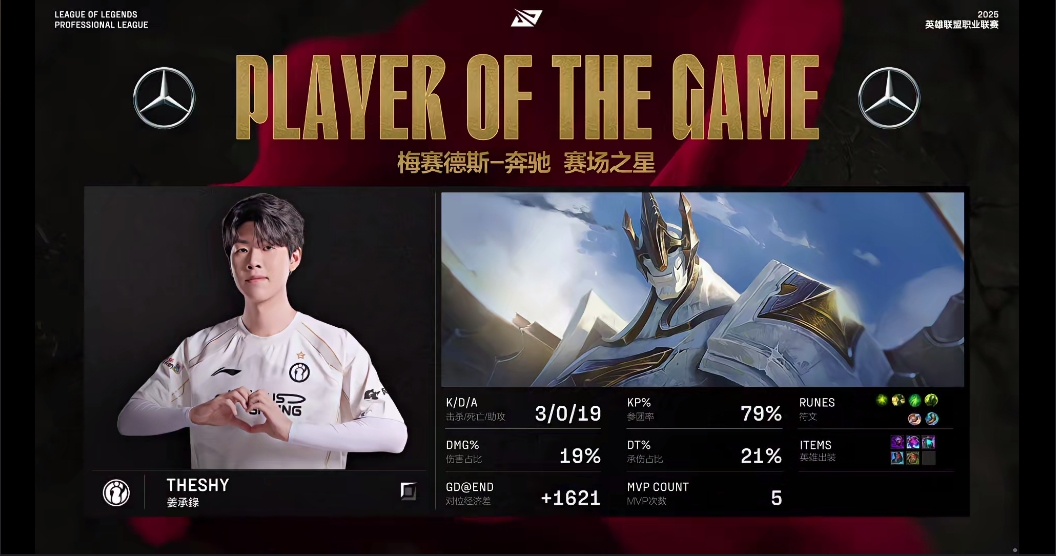 春风________,________少年！Theshy加里奥完美表现斩获首局MVP！