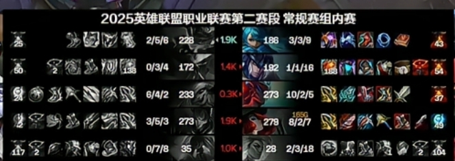 谈球吧体育app下载打野真在打野！Wei首局数据仅0-3-4而对面助攻上双 参团率36%全队最低