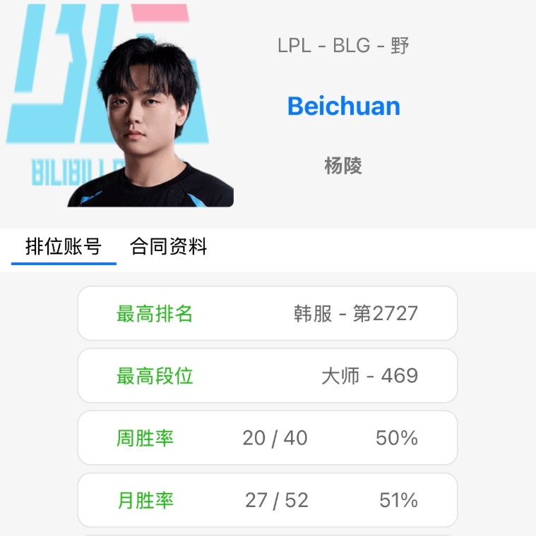 Wei真的无了？OBGG已将Beichuan归入BLG选手队列