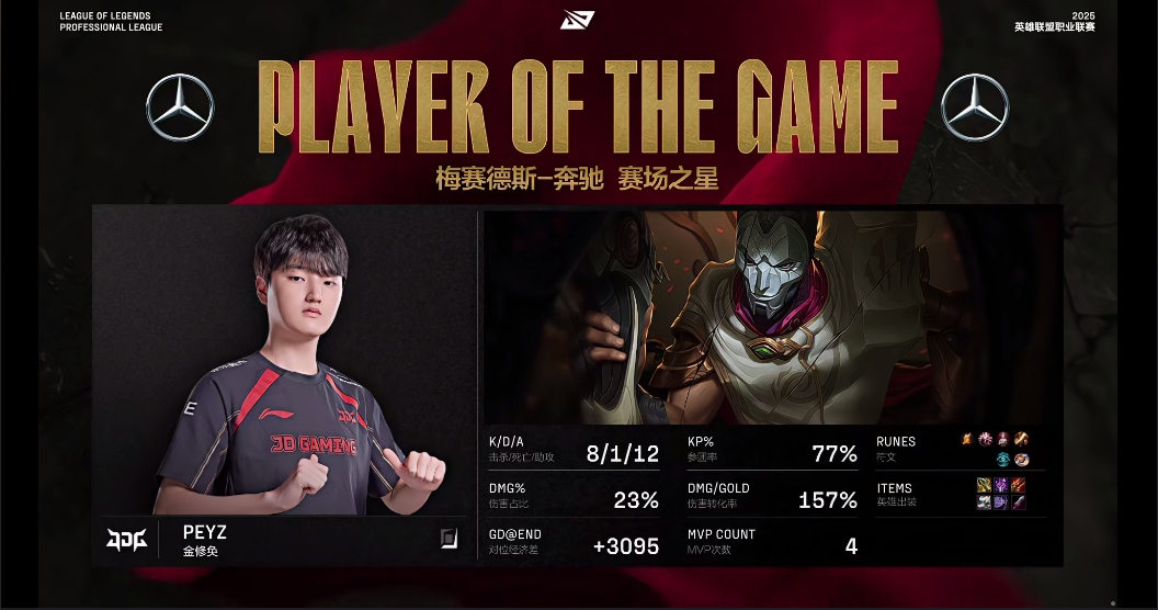 这次死了一次基地没爆炸！Peyz烬大杀四方斩获对局MVP！