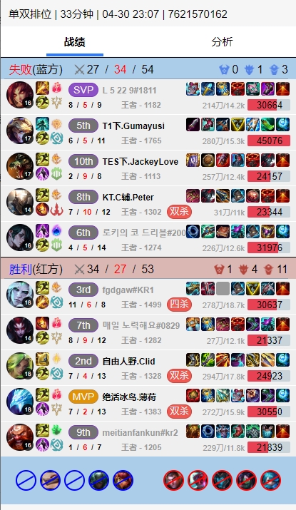 png电子哥哥伟大！😂Gumayusi排到JKL，JKL给Guma让AD自己用鳄鱼打出2-9-8！