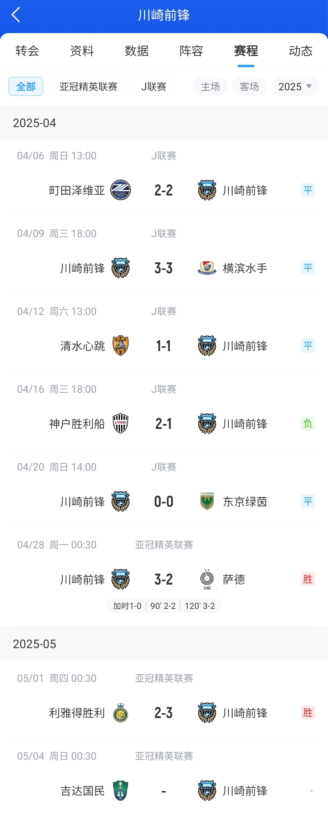 J联赛＞亚冠