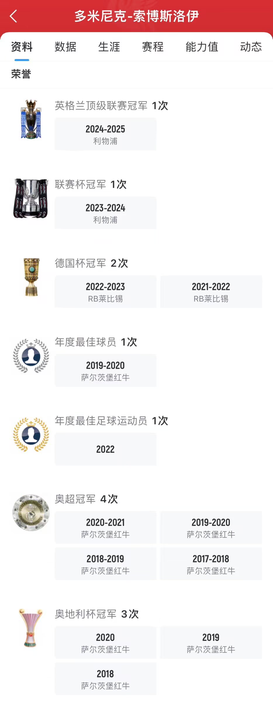 又帅又能踢！索博职业生涯每赛季都能夺冠，24岁11冠＆7000万不贵