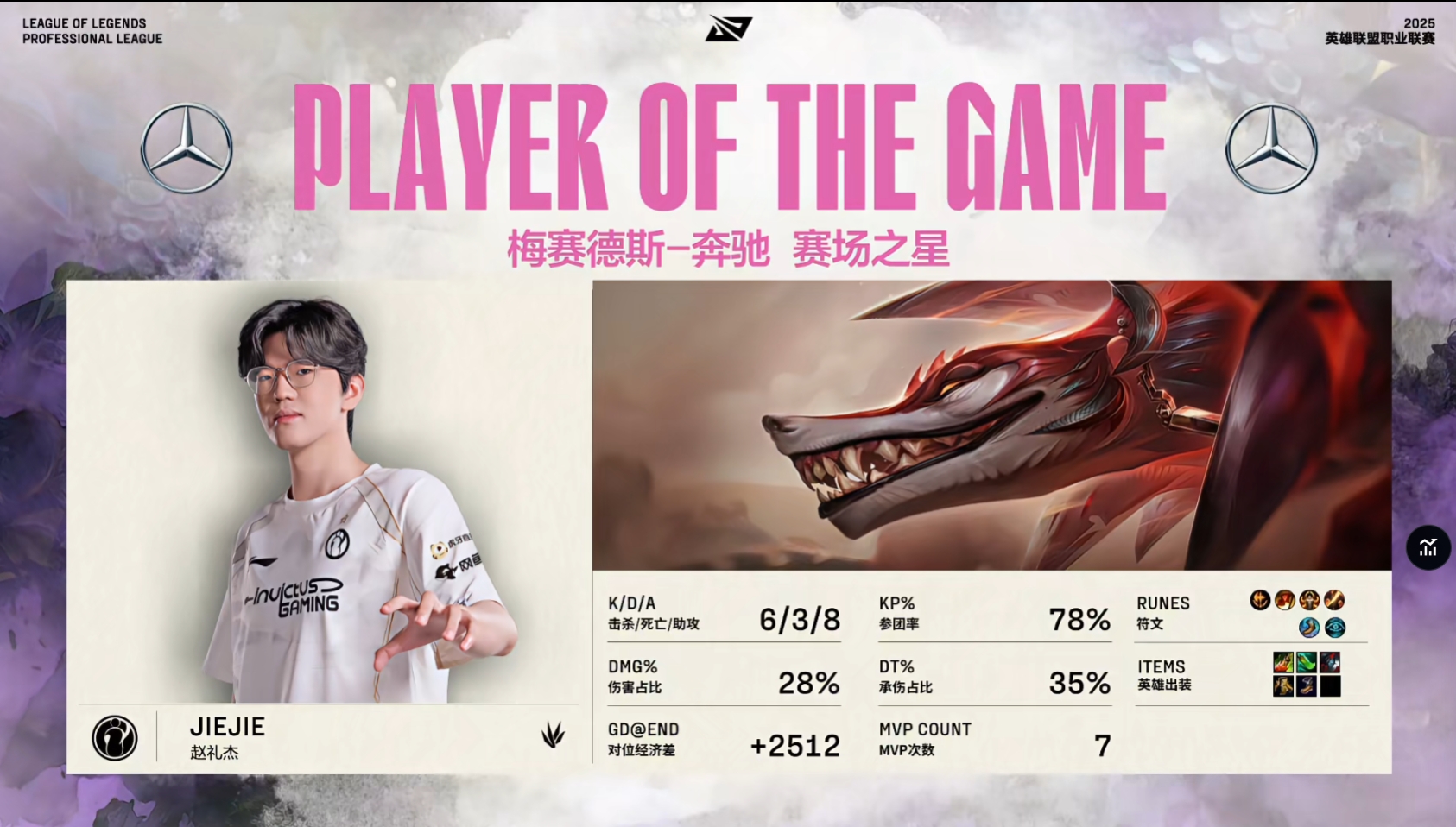 对位经济差2500！Jiejie百裂冥犬斩获MVP 第二阶段已经第七次