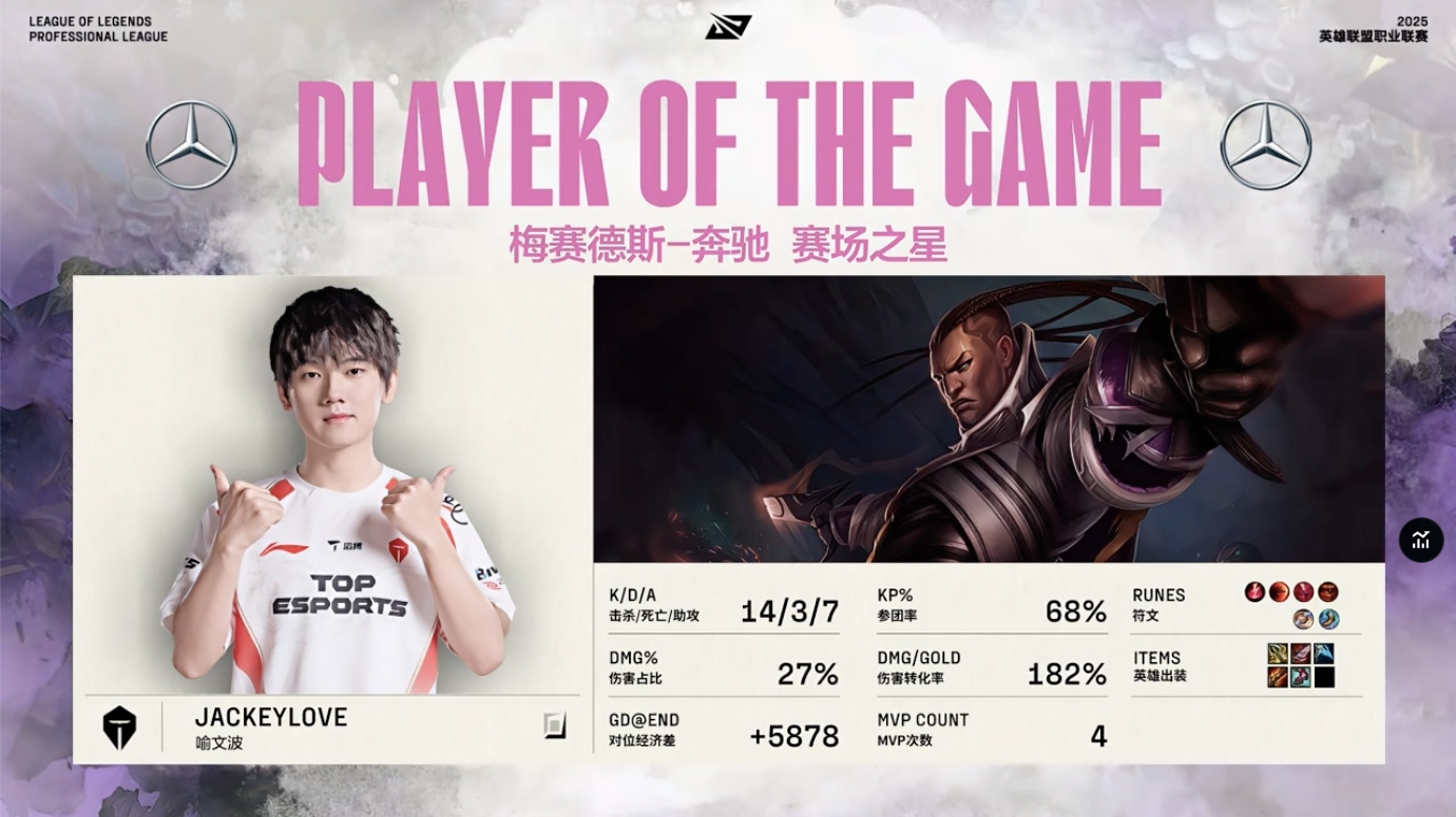 这把杀爽了噢💪JackeyLove卢锡安14/3/7，拿下对阵iG决胜局MVP