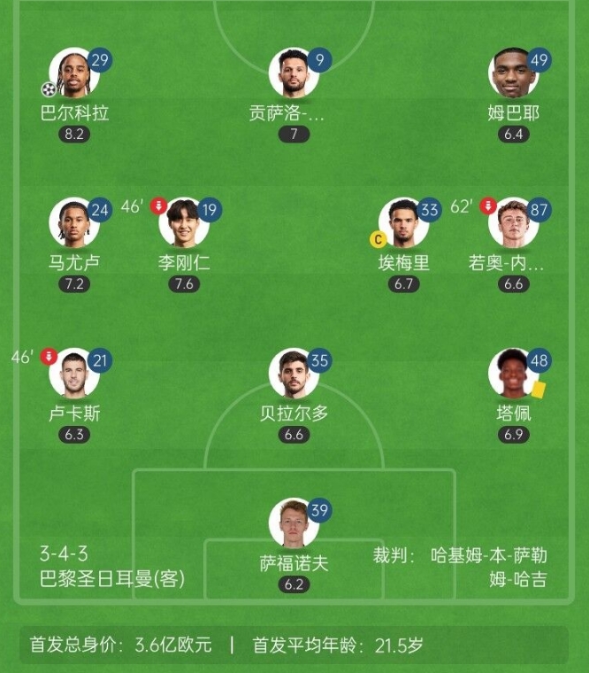 塔帅咋想的❓巴黎联赛宁愿大轮换输球，枪手主力出战还输掉比赛