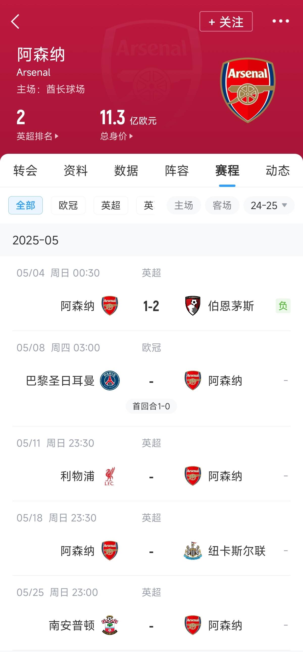 5轮仅1胜😩阿森纳近乎摆烂5轮丢9分,全主力告负且欧冠0-1劣势